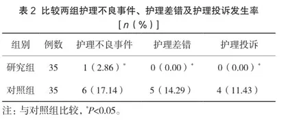 柔性管理在妇产科护理中的实施效果2