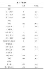 孕妇对孕期运动量的认知及现状的分析