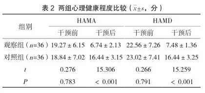 疼痛护理在四肢骨折围术期中的应用及对患者舒适性的影响2
