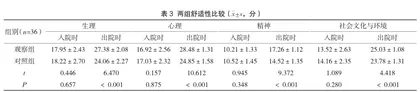 疼痛护理在四肢骨折围术期中的应用及对患者舒适性的影响3