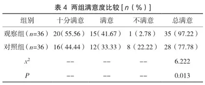 疼痛护理在四肢骨折围术期中的应用及对患者舒适性的影响4