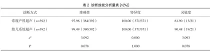 胎儿系统超声和常规产科超声对妊娠期胎儿畸形的诊断价值研究2