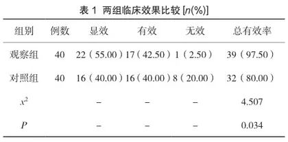 养阴清肺汤加减对肺阴虚热型慢性咽炎患者的临床治疗效果观察