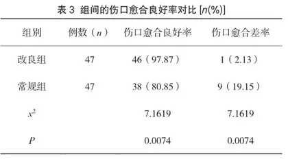 伤口换药护理对患者伤口愈合产生的影响观察2