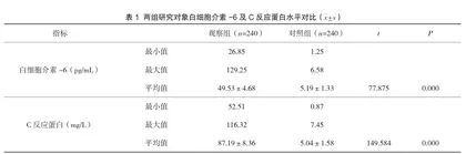 呼吸系统感染中白细胞介素-6及C反应蛋白检测的临床价值分析