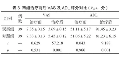 醋酸戈舍瑞林缓释植入剂联合腹腔镜手术治疗子宫内膜异位症的效果