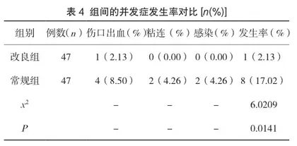 伤口换药护理对患者伤口愈合产生的影响观察3