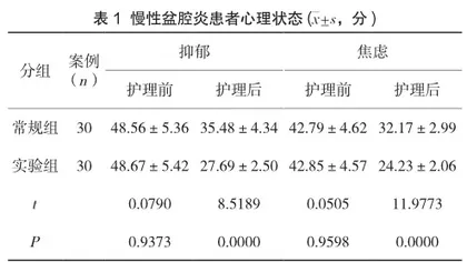 整体护理对慢性盆腔炎患者身心健康的影响观察