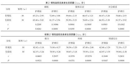 整体护理对慢性盆腔炎患者身心健康的影响观察2