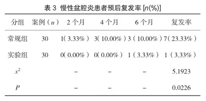 整体护理对慢性盆腔炎患者身心健康的影响观察3