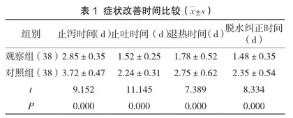 小儿肠炎护理中健康教育的应用及可行性评价