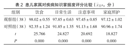 小儿肠炎护理中健康教育的应用及可行性评价2