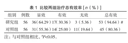 血府逐瘀汤加减联合西药在高血压合并冠心病中的治疗效果