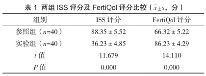 女性不孕症患者开展叙事护理服务模式的效果评价1