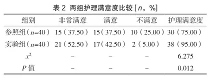 女性不孕症患者开展叙事护理服务模式的效果评价2