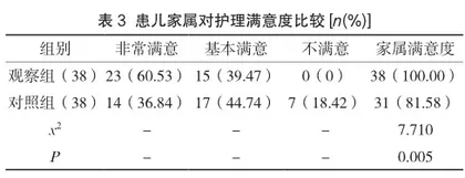 小儿肠炎护理中健康教育的应用及可行性评价3