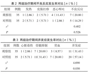 曲妥珠单抗靶向与化疗对乳腺癌患者的临床治疗效果分析2