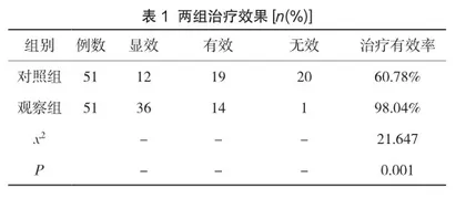 复旧祛瘀汤治疗平产后宫腔胎物残留导致恶露不绝的效果观察