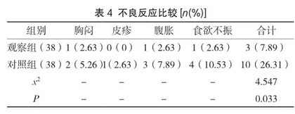 小儿肠炎护理中健康教育的应用及可行性评价4