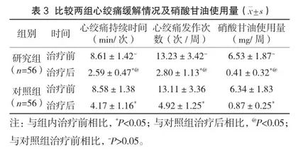 血府逐瘀汤加减联合西药在高血压合并冠心病中的治疗效果3