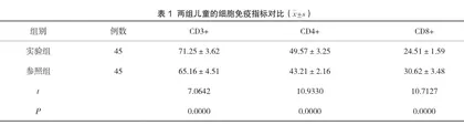 儿童保健中应用小儿推拿联合家庭参与式护理的效果评估