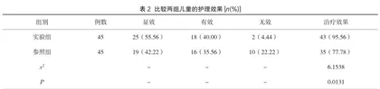 儿童保健中应用小儿推拿联合家庭参与式护理的效果评估2