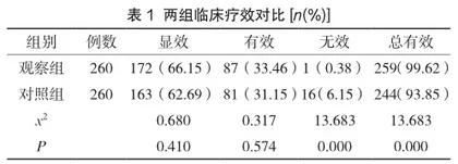 卒中后失语患者采取康复护理对语言功能恢复的临床意义
