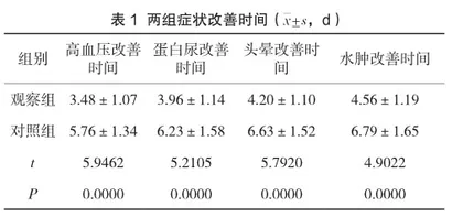 拉贝洛尔联合硫酸镁治疗重度子痫前期的疗效及对分娩结局的影响1