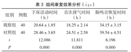 路径化全面护理在腹腔镜胆结石手术患者中的应用效果观察3