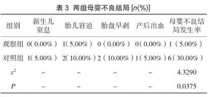 拉贝洛尔联合硫酸镁治疗重度子痫前期的疗效及对分娩结局的影响2