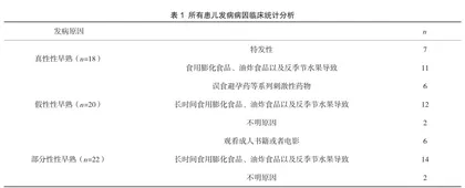 环境内分泌干扰物引致儿童性早熟的临床价值分析