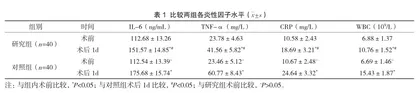 腹腔镜与开腹手术在子宫肌瘤切除术后伤口愈合中的效果比较