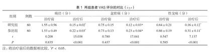 地屈孕酮联合孕三烯酮用于手术治疗的子宫内膜异位症患者的效果评价
