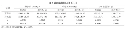 拉贝洛尔联合硫酸镁治疗重度子痫前期的疗效及对分娩结局的影响3