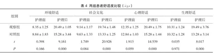 路径化全面护理在腹腔镜胆结石手术患者中的应用效果观察4