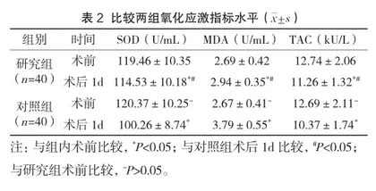 腹腔镜与开腹手术在子宫肌瘤切除术后伤口愈合中的效果比较2