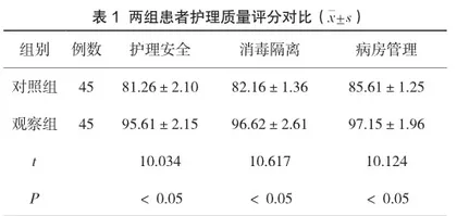 感染科护理陪护中的预见性护理管理模式应用分析