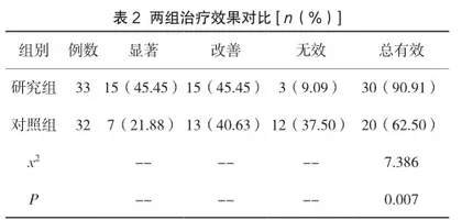 环磷酰胺与泼尼松结合治疗系统性红斑狼疮的临床疗效评价1