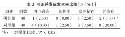 腹腔镜与开腹手术在子宫肌瘤切除术后伤口愈合中的效果比较3