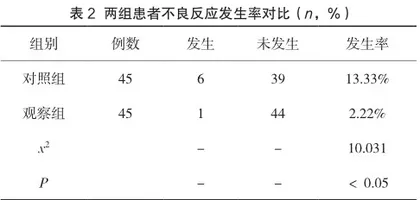感染科护理陪护中的预见性护理管理模式应用分析2
