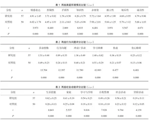 儿童注意缺陷多动障碍家庭环境、行为问题、社会功能调查及干预措施探究