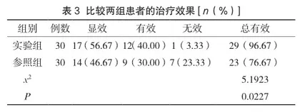 椎体成形术治疗老年骨质疏松性脊柱骨折的应用效果观察