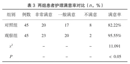 感染科护理陪护中的预见性护理管理模式应用分析3