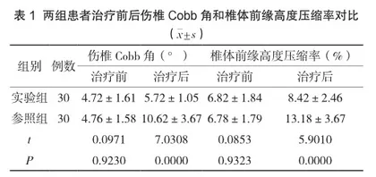 椎体成形术治疗老年骨质疏松性脊柱骨折的应用效果观察1