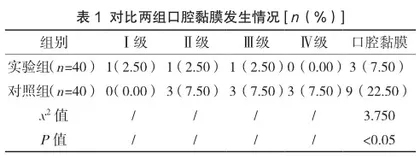 预见性护理方案对行造血干细胞移植患者口腔黏膜炎发生的影响