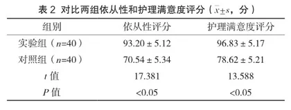 预见性护理方案对行造血干细胞移植患者口腔黏膜炎发生的影响2