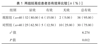 硫酸镁在妊高症治疗中的临床应用效果研究