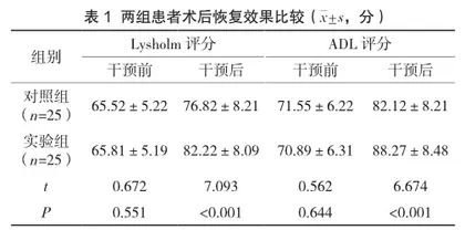 基于微信平台的康复护理模式对前交叉韧带损伤患者术后恢复及依从性的影响1