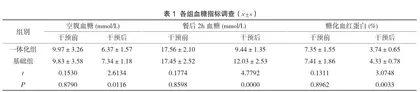 医院+社区+家庭一体化健康管理对2型糖尿病并发症的预防评价