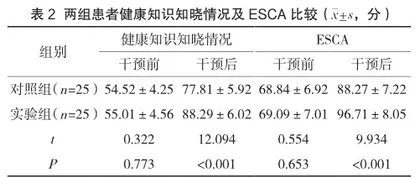 基于微信平台的康复护理模式对前交叉韧带损伤患者术后恢复及依从性的影响2